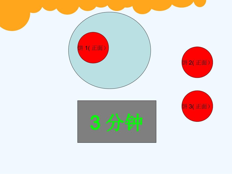 小学数学北师大2011课标版四年级烙饼问题_第3页