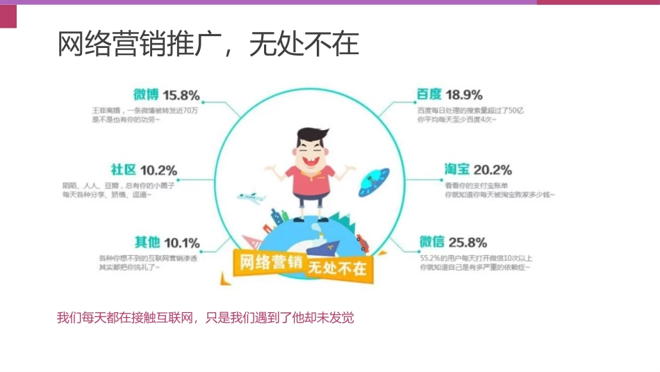 网络推广方案_第3页