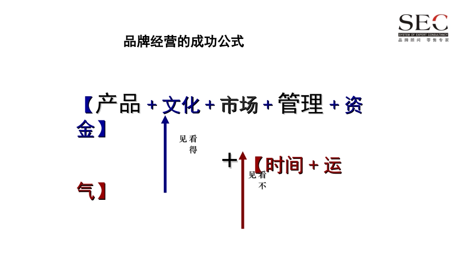 金牌店长——店铺管理与业绩提升(打印)_第3页
