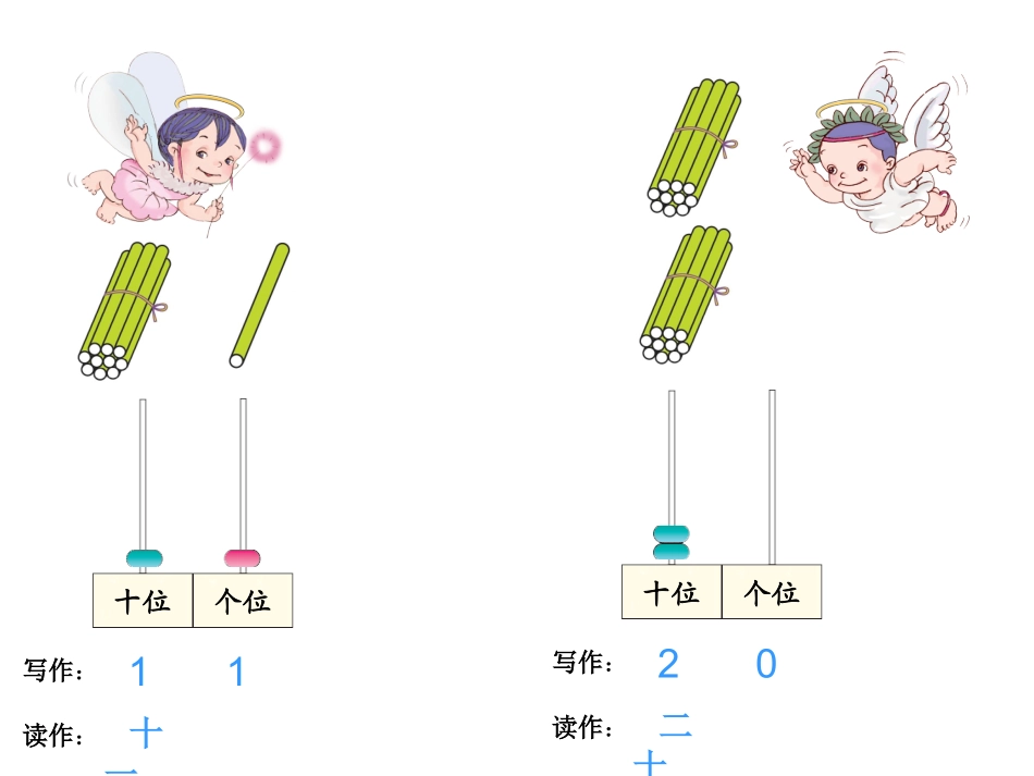100以内数的认识——读数--写数(佛山市白燕小学余家宁)_第2页
