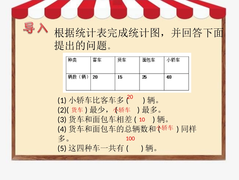 人教2011版小学数学三年级《复式统计表》课件-(2)_第2页