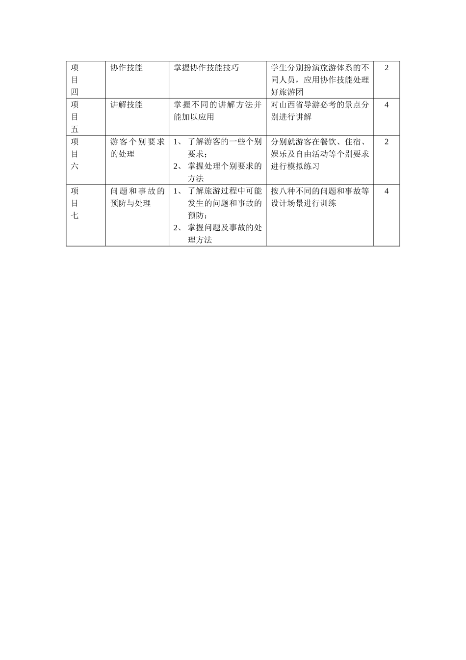 《导游实务》内容组织_第2页