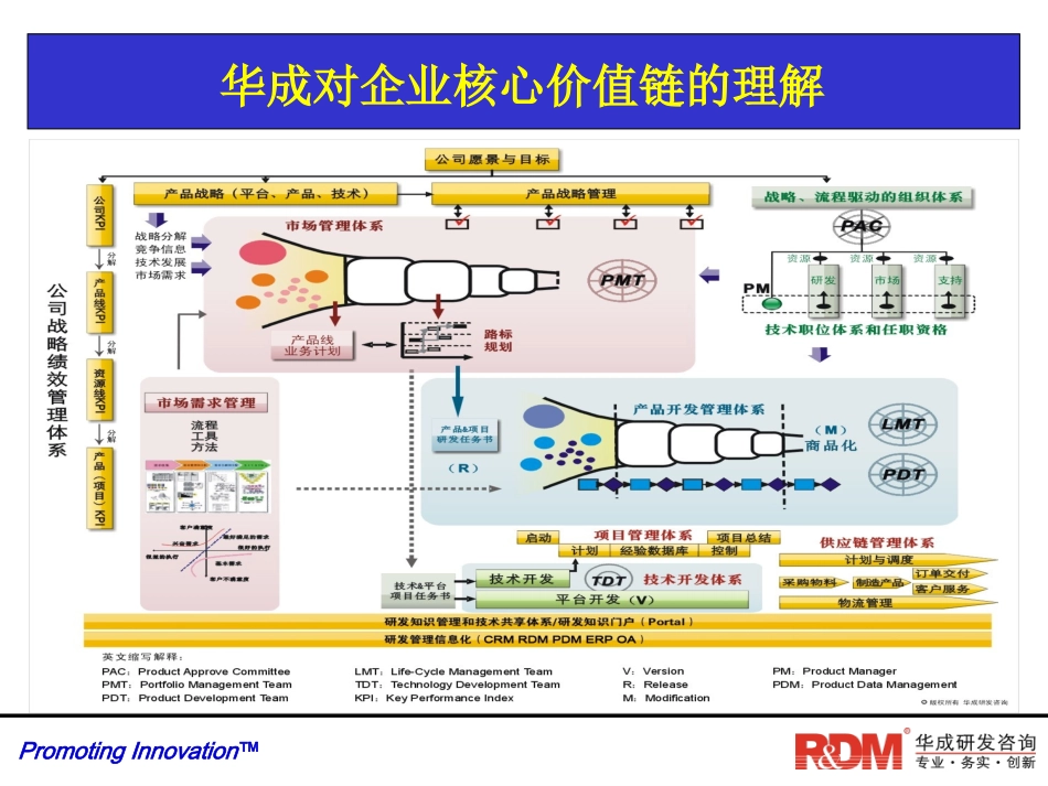 研发质量管理(学员版)_第3页