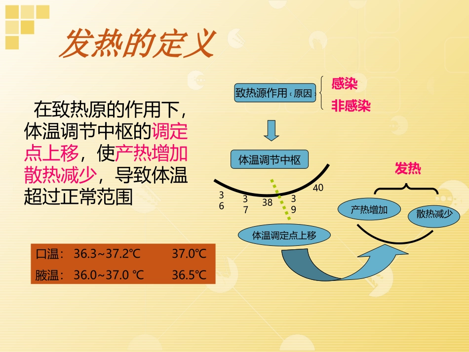 发热病人的观察和护理(新版)_第3页