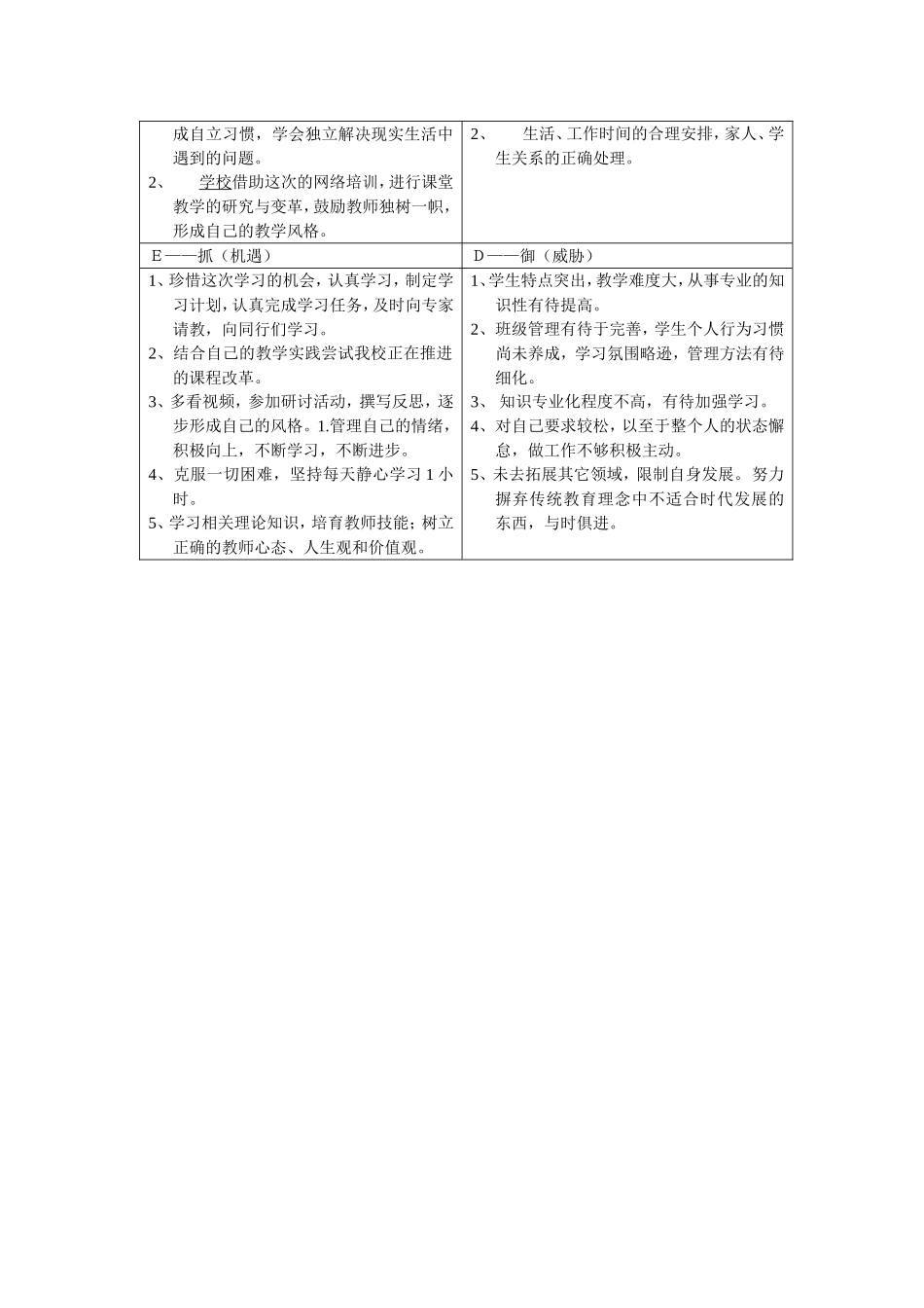 周靖宇的个人自我分析SWOT表_第2页