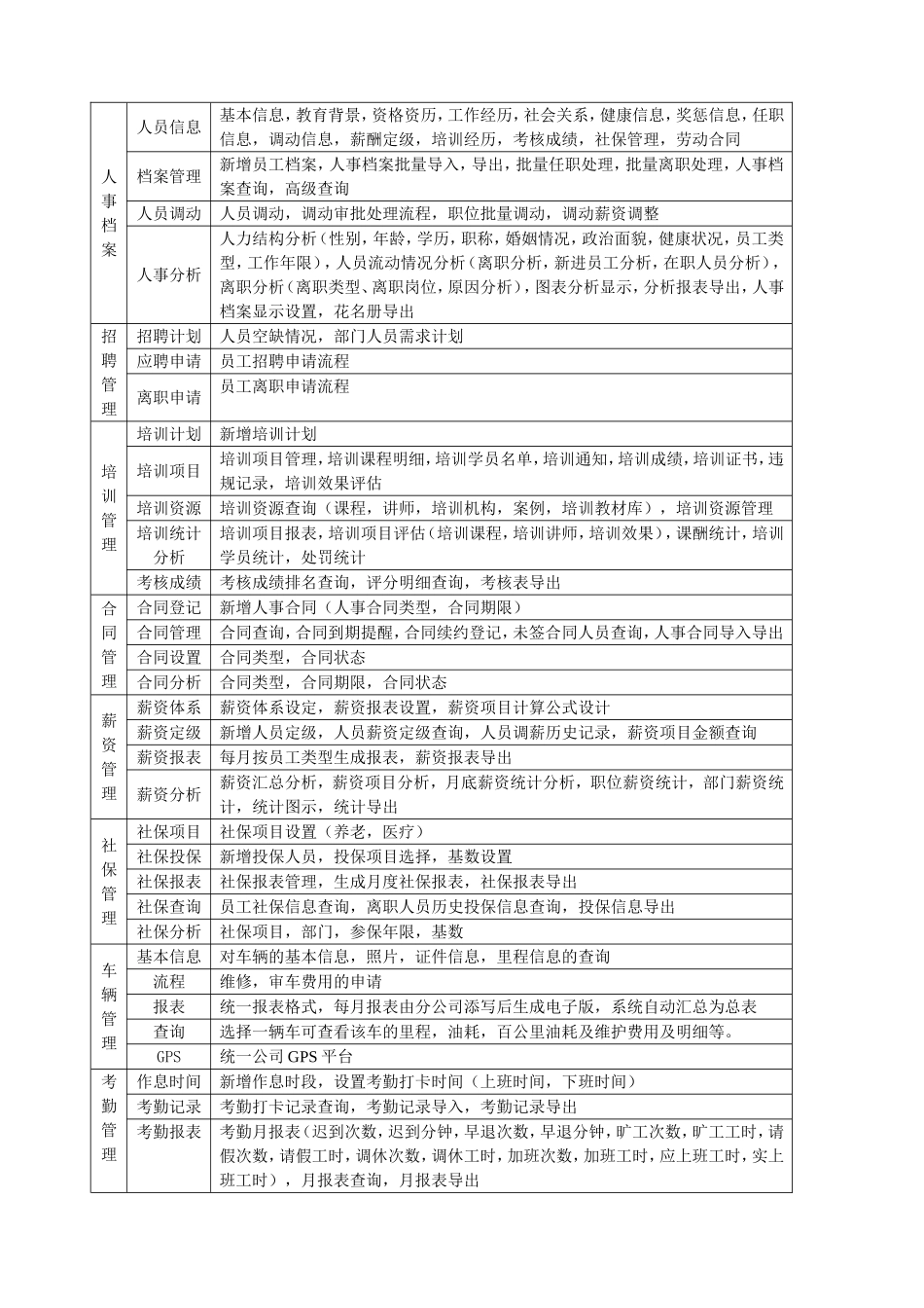 行政办公室信息化建设需求_第2页
