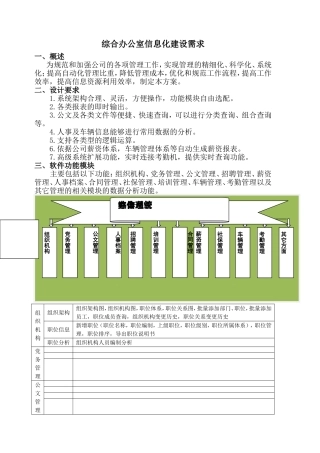 行政办公室信息化建设需求