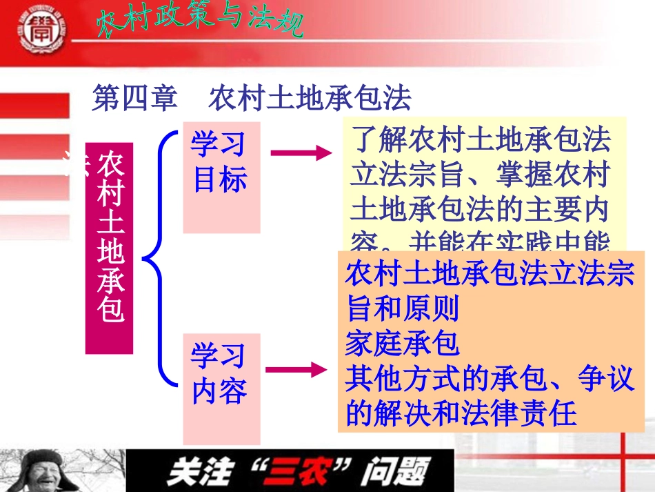农村土地承包法课件解说_第1页