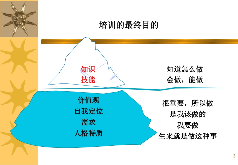 医疗质量与医疗安全--医院新员工培训_第3页