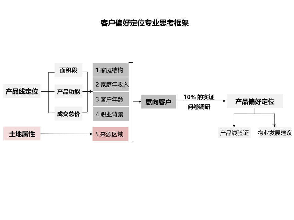 客户调研模板_第2页
