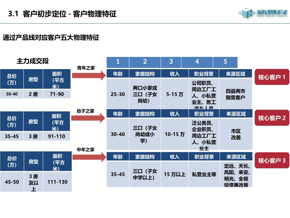 客户调研模板_第3页