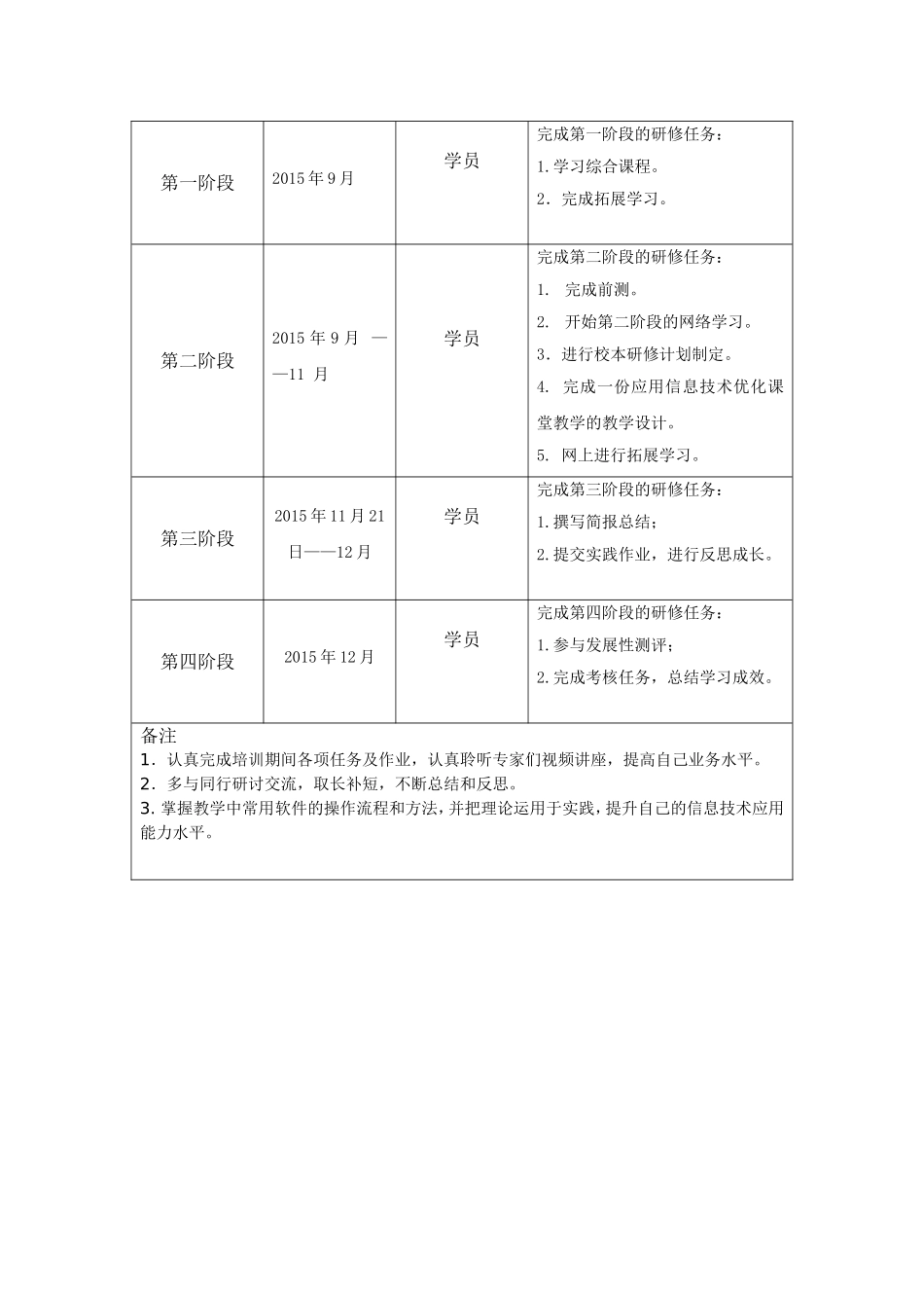 姚芬华的研修计划_第2页