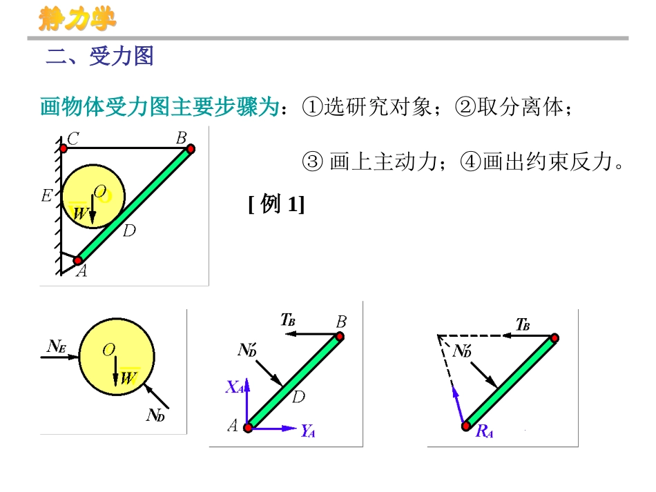 工程力学——1-5物体的受力分析和受力图_第3页