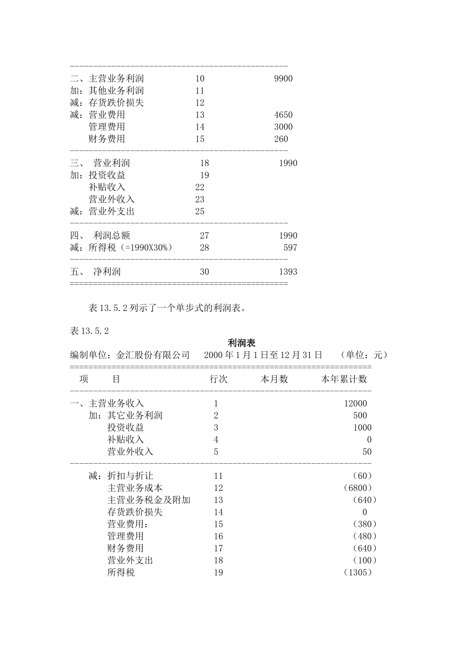利润表的作用_第2页
