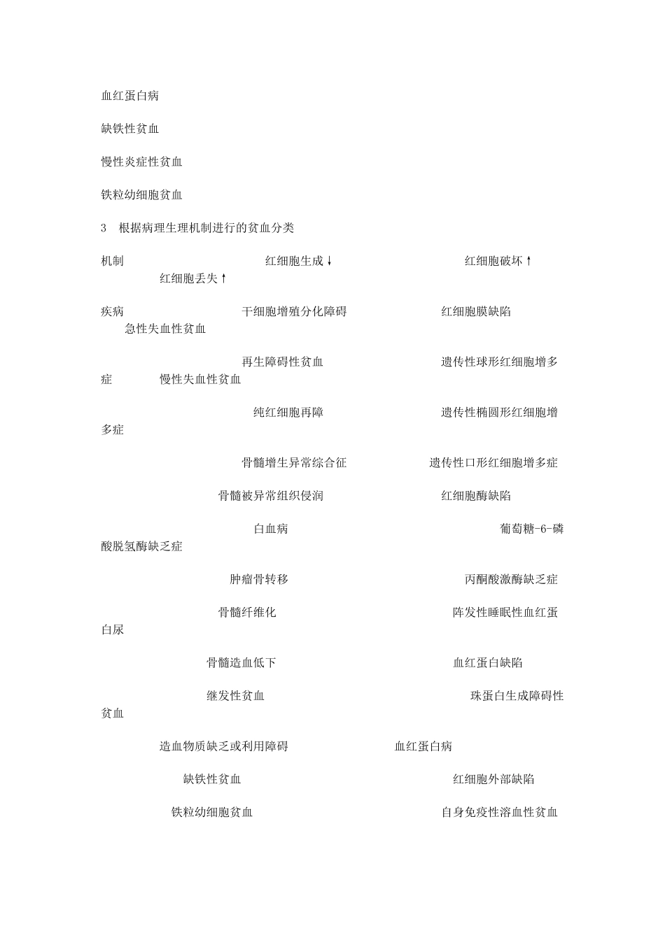 贫血的诊断标准和分类_第3页
