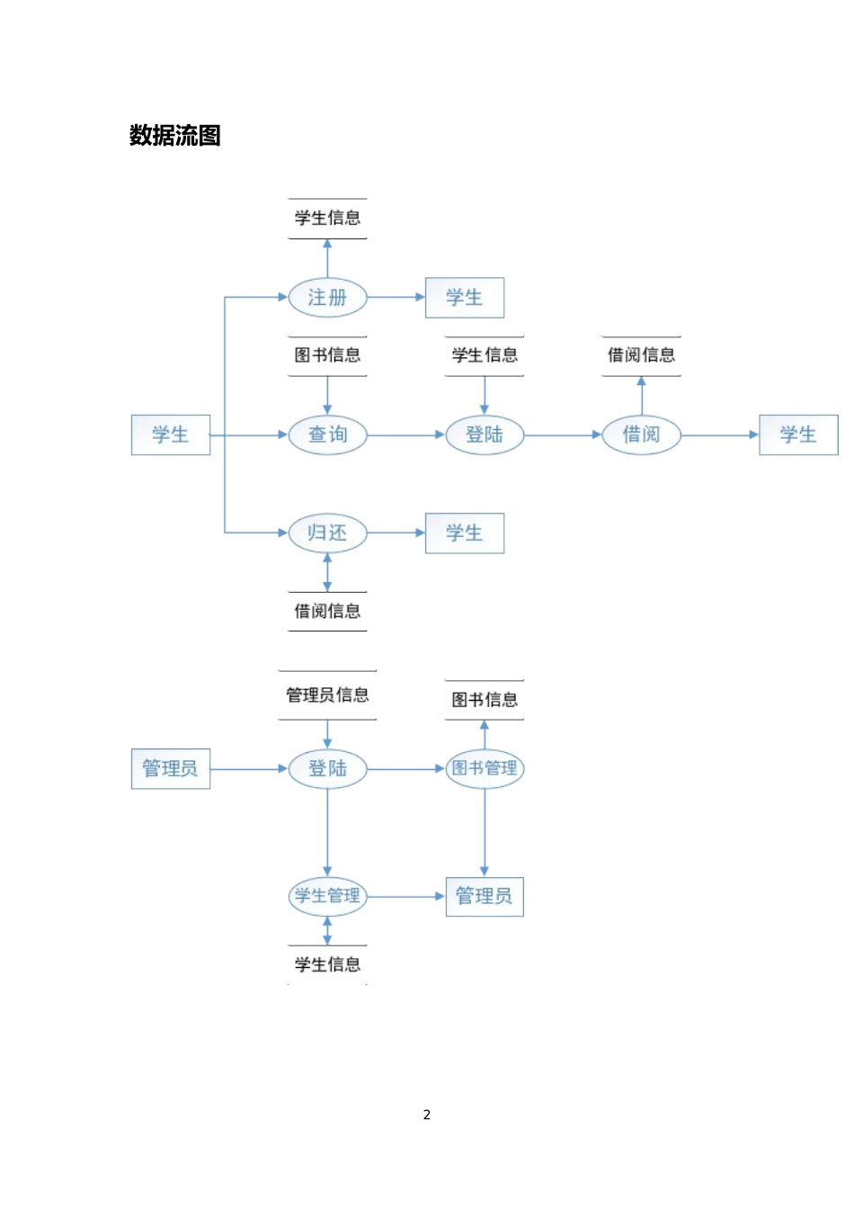图书管理系统数据库设计-MYSQL实现_第2页