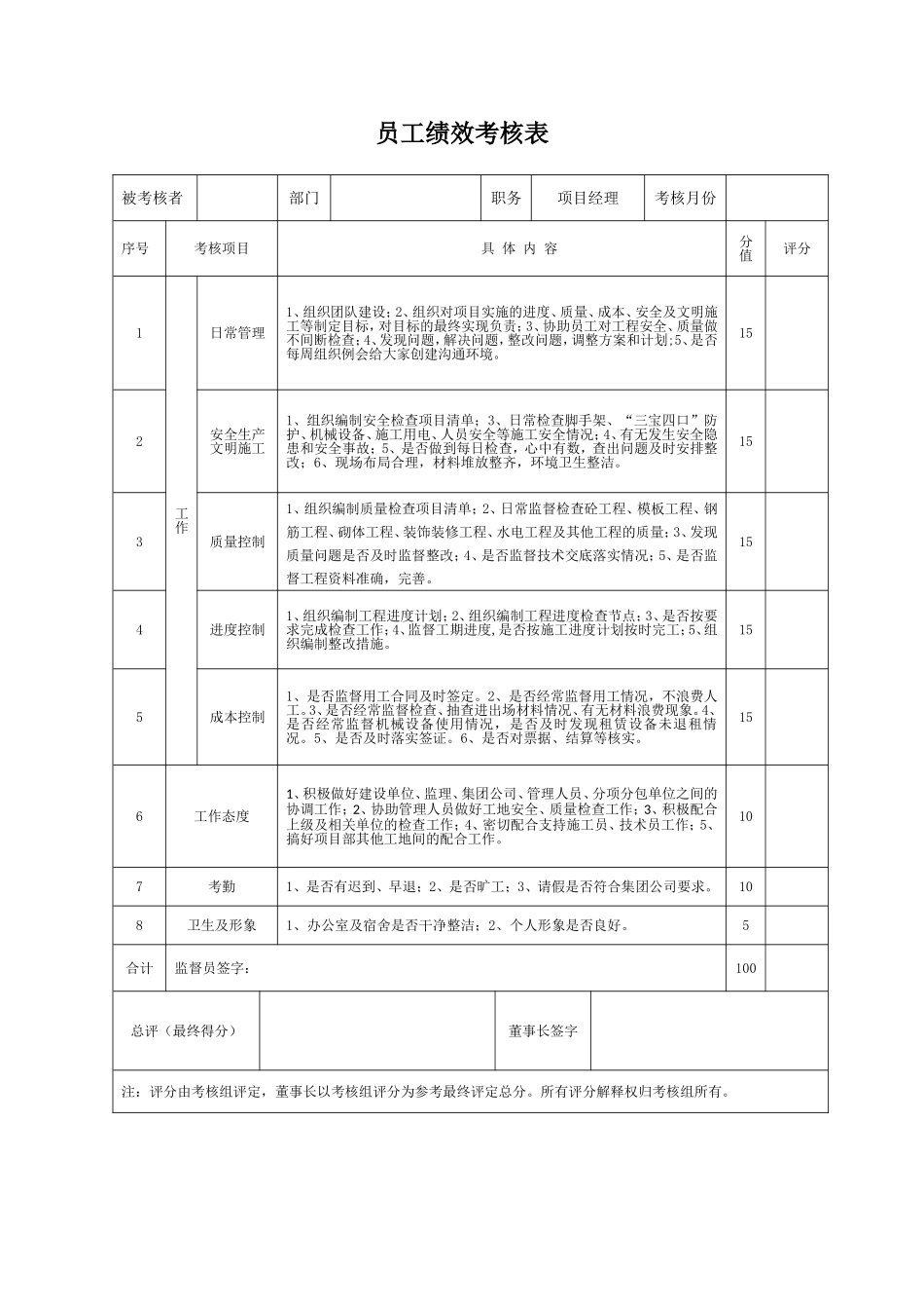 项目员工绩效考核表_第1页