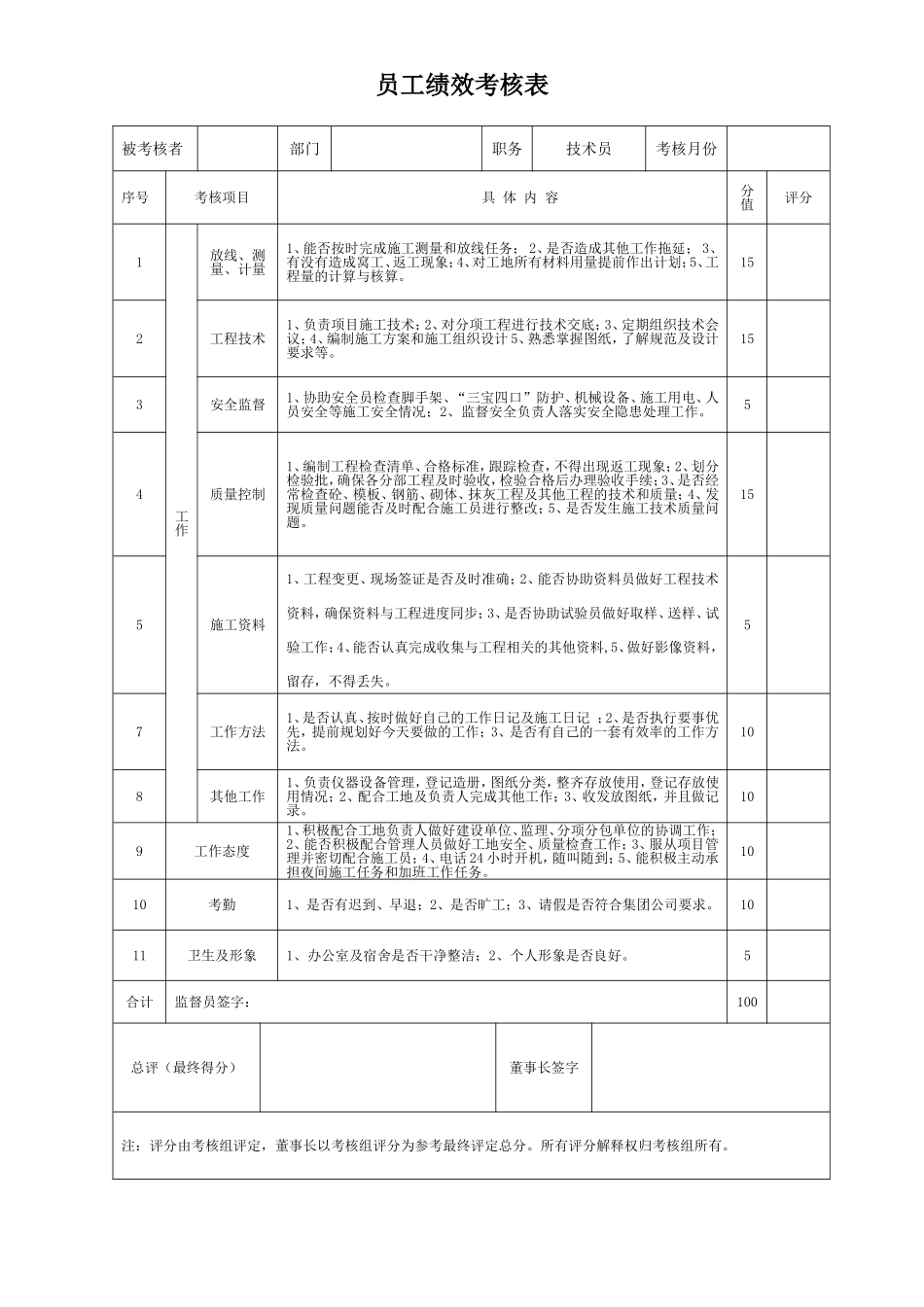 项目员工绩效考核表_第2页