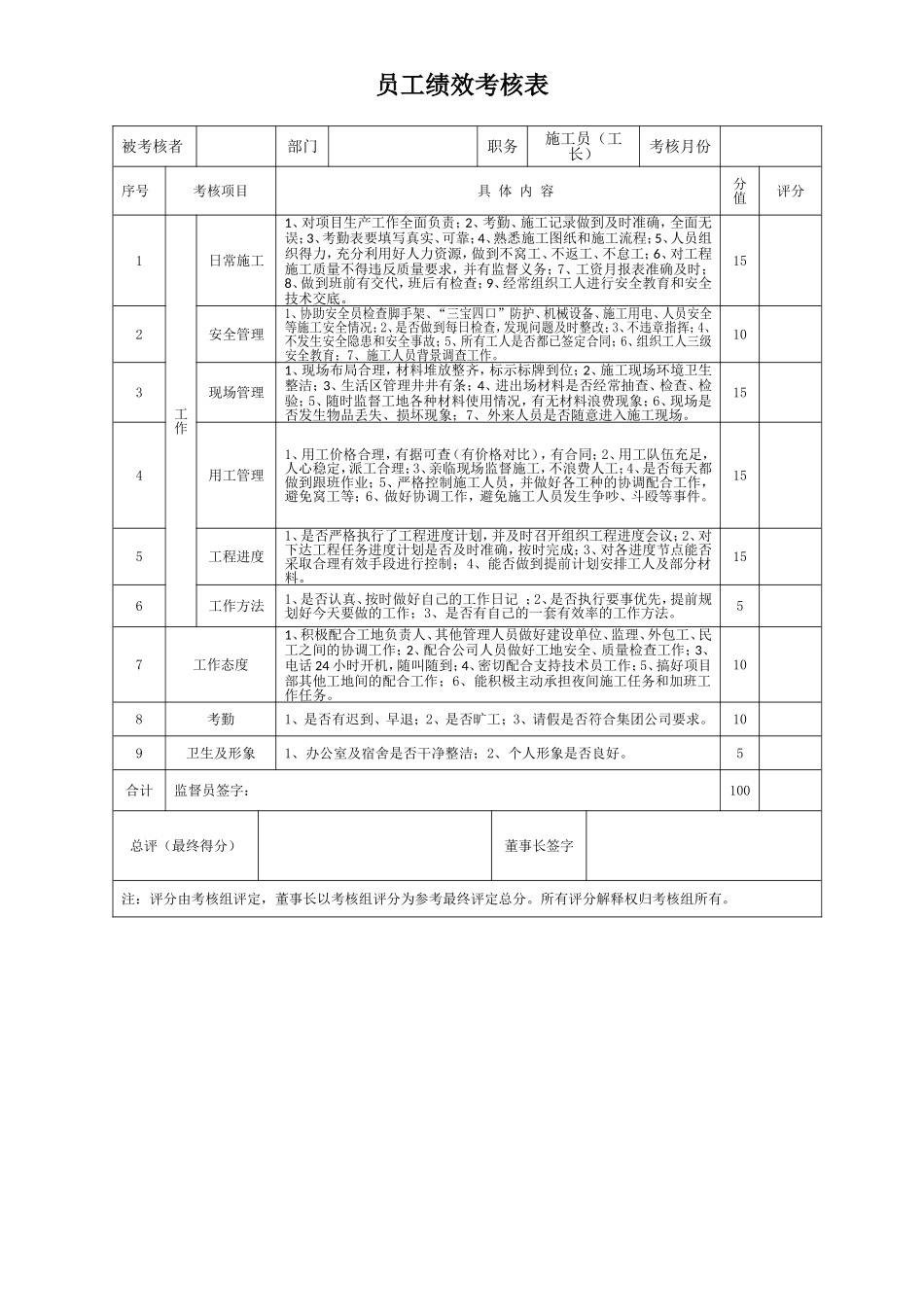 项目员工绩效考核表_第3页