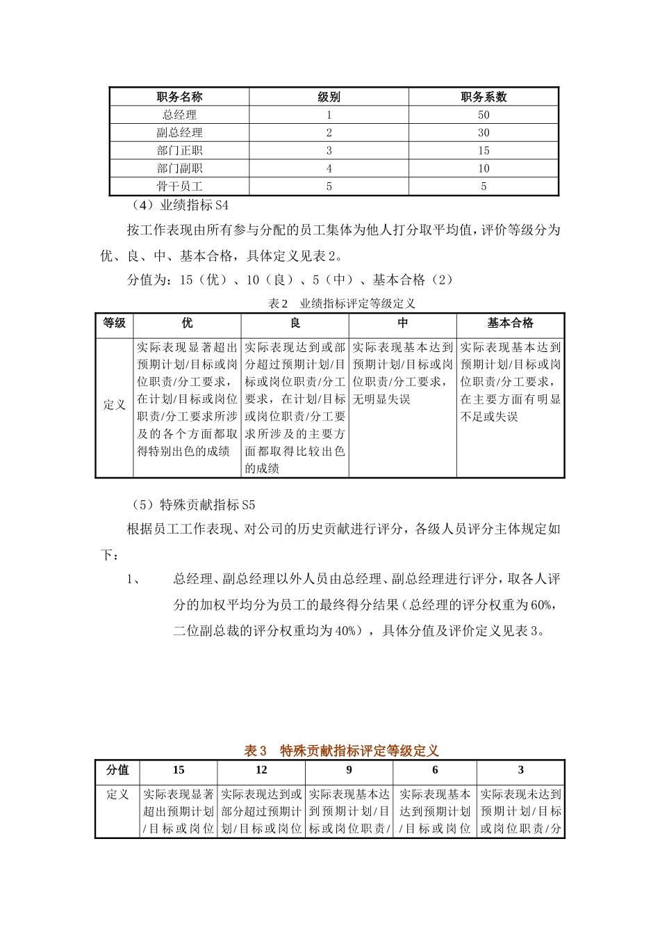 公司股权 分配方案_第2页