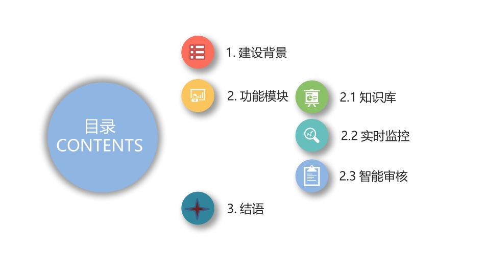 智能审核系统介绍_第3页