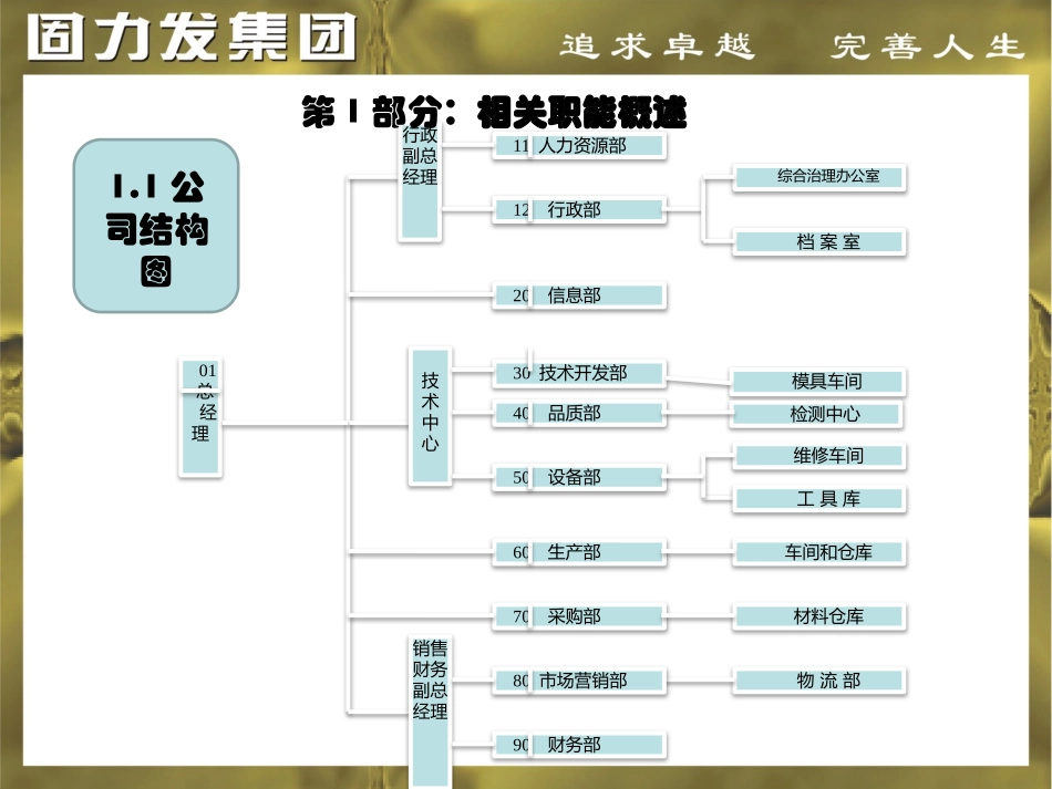 市长质量奖测量分析与改进2016_第3页