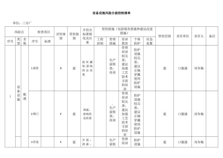 风险分级管控-设备设施风险分级控制清单_第1页