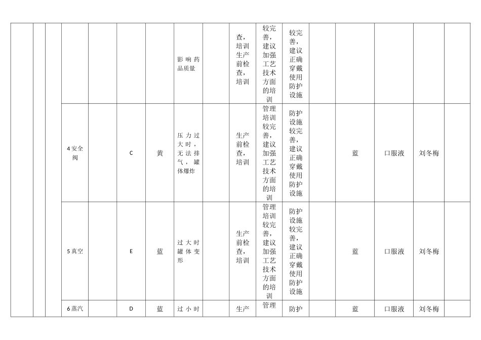 风险分级管控-设备设施风险分级控制清单_第2页