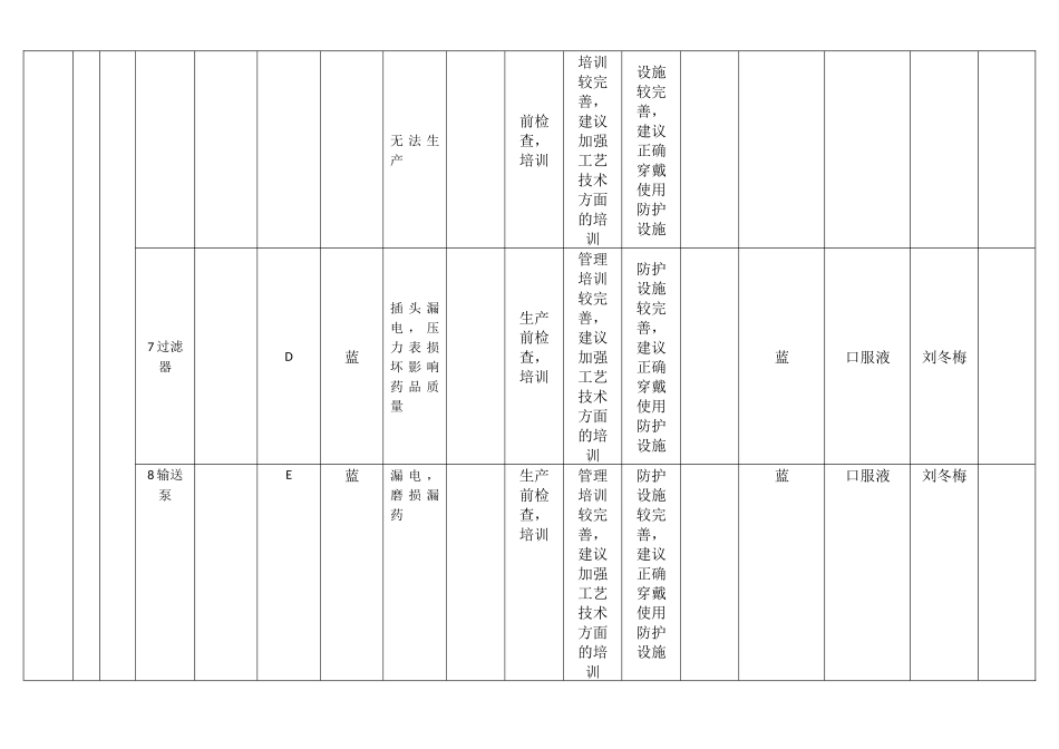 风险分级管控-设备设施风险分级控制清单_第3页