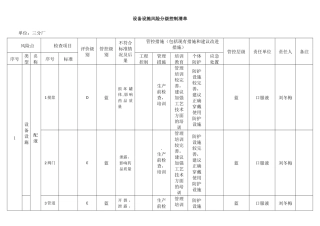 风险分级管控-设备设施风险分级控制清单