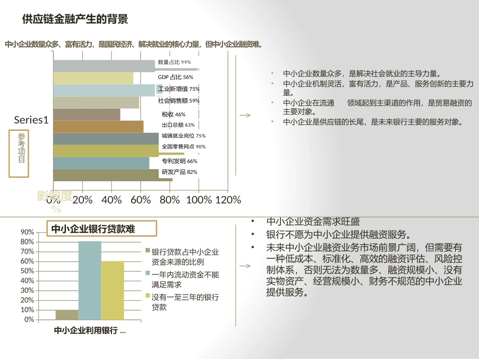 供应链金融解决方案_第2页