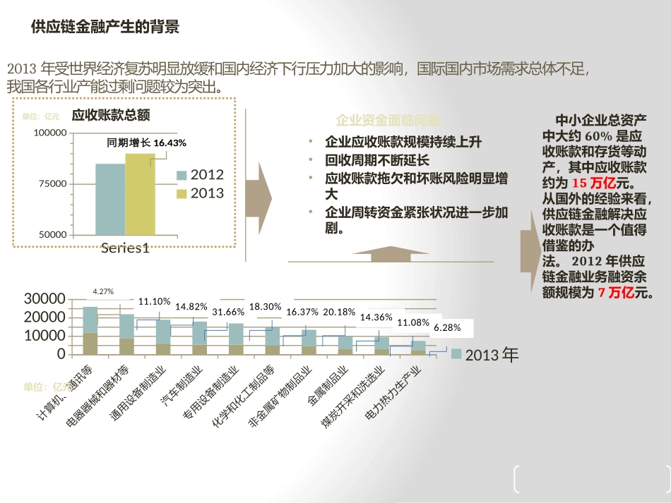供应链金融解决方案_第3页