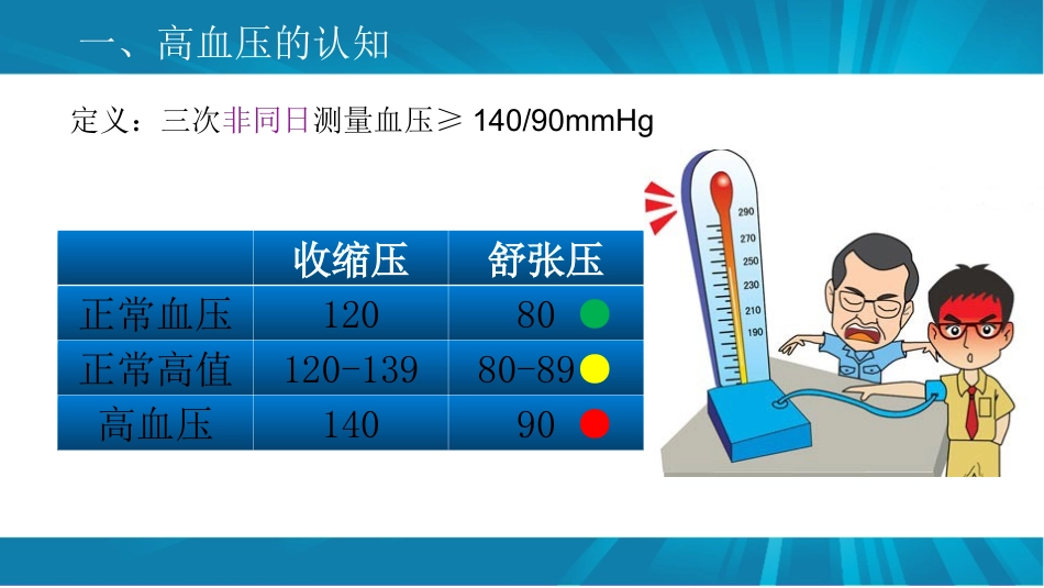 高血压防治知识讲座_第2页