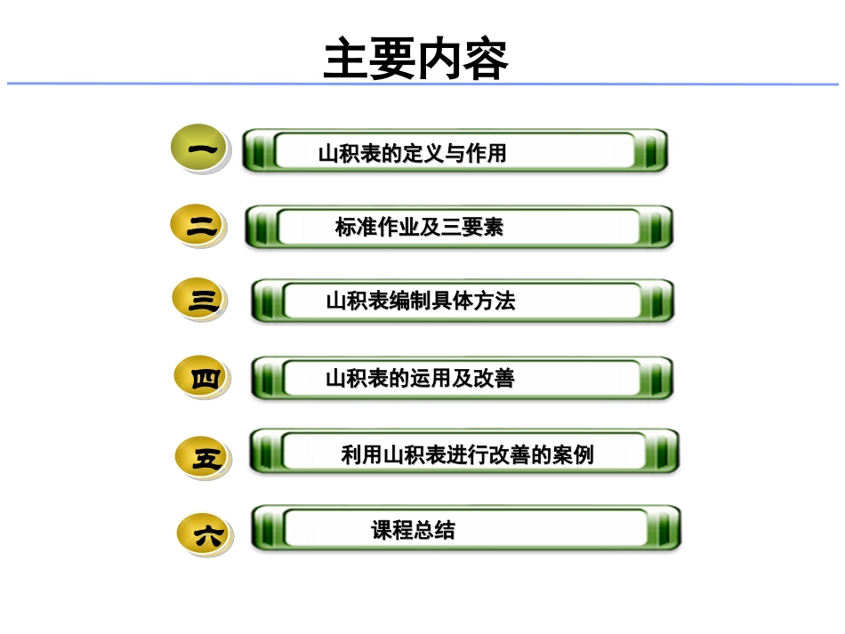 精益生产--山积表_第2页