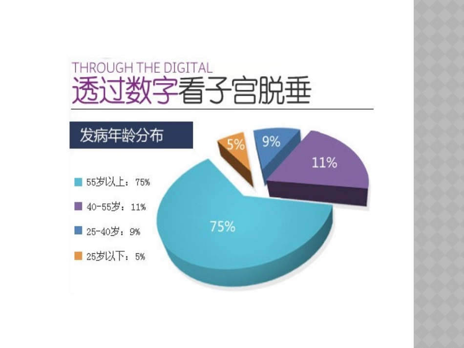 子宫脱垂护理查房_第3页