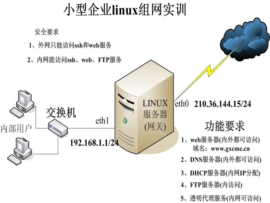 Linux实训课题_第2页