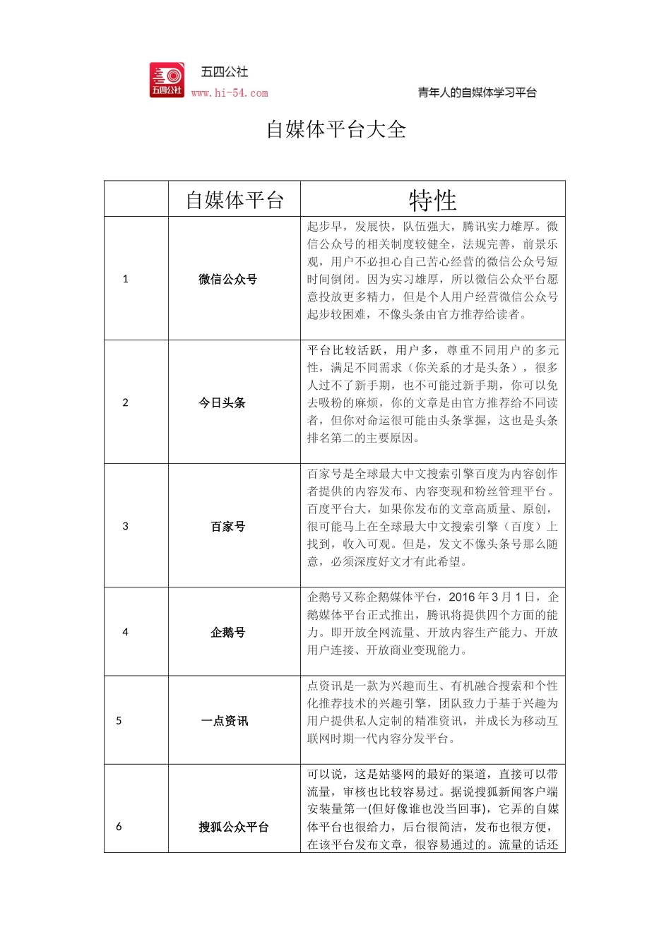 全网自媒体平台大全_第1页