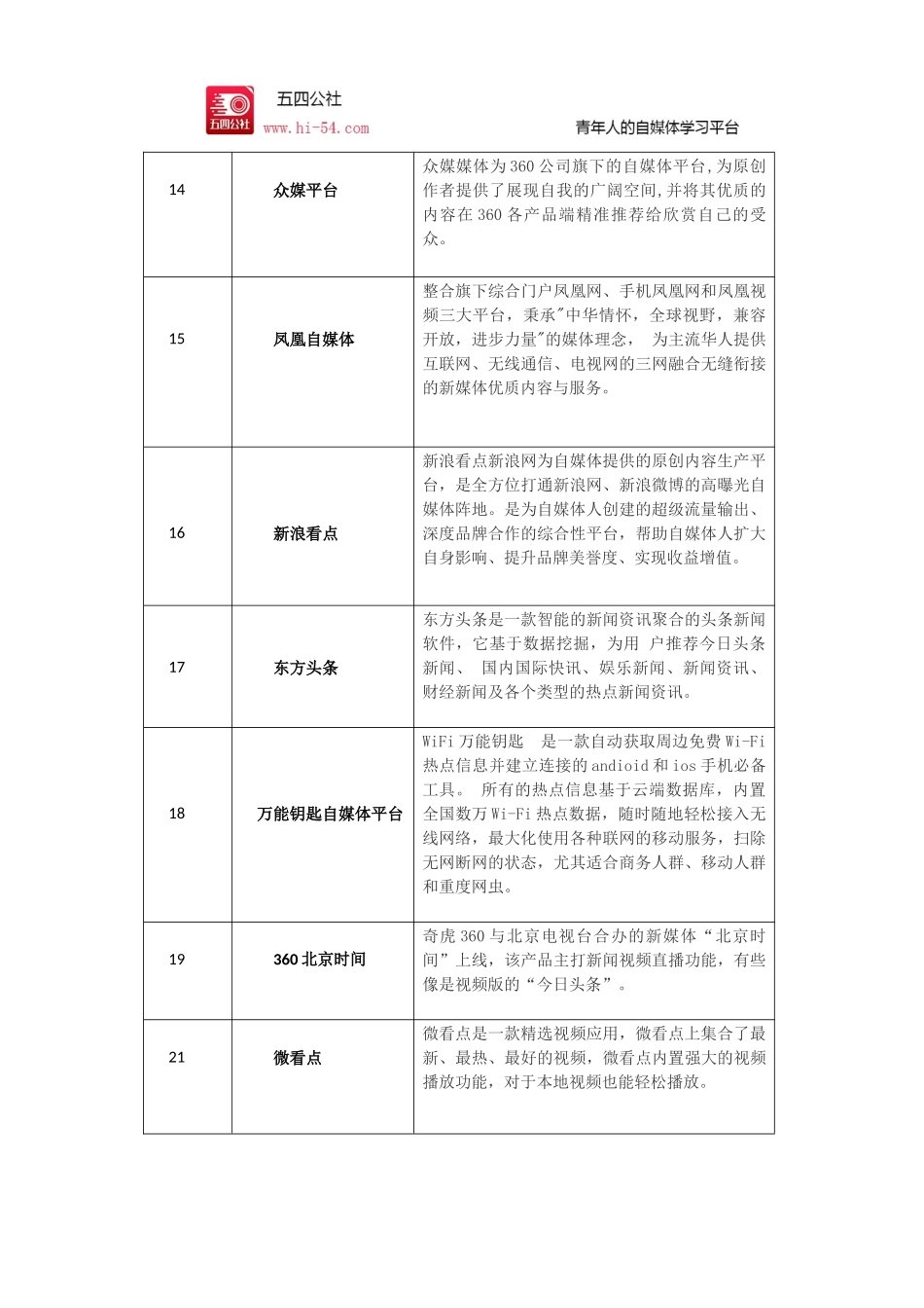 全网自媒体平台大全_第3页