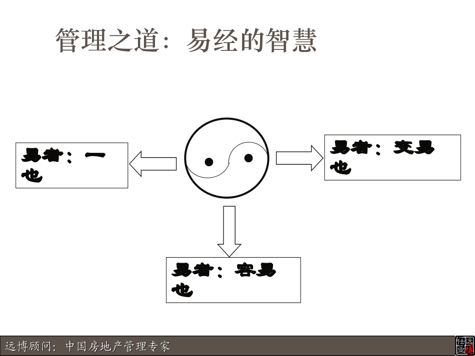 房地产开发全面预算管理_第2页
