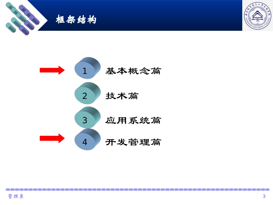 管理信息系统课件2015_第3页