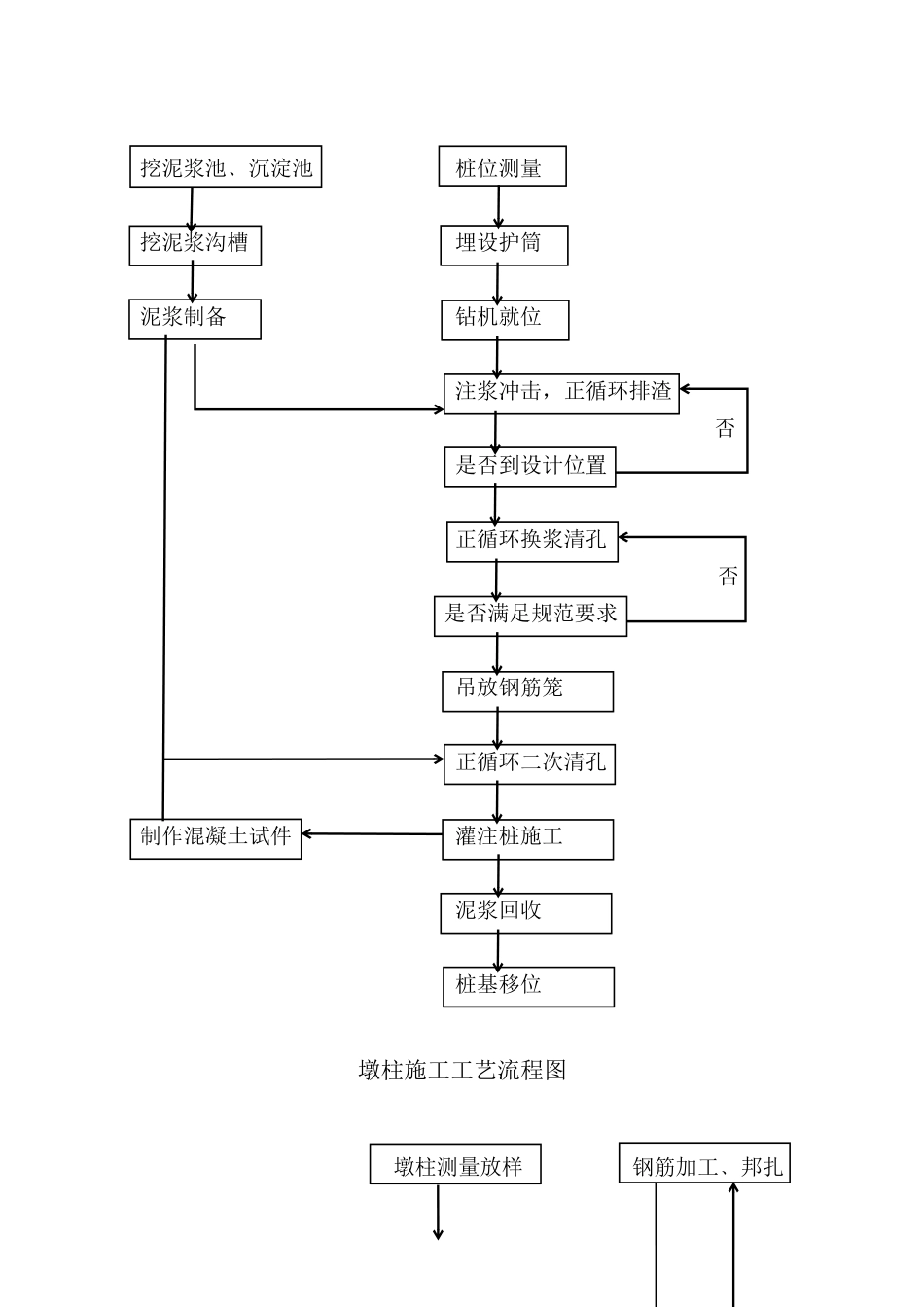 小箱梁桥梁施工工艺流程图_第2页