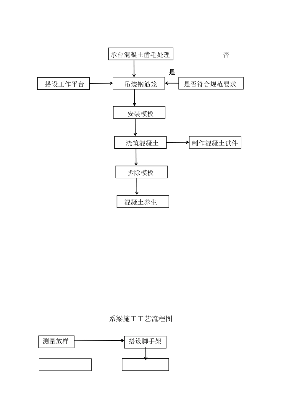 小箱梁桥梁施工工艺流程图_第3页