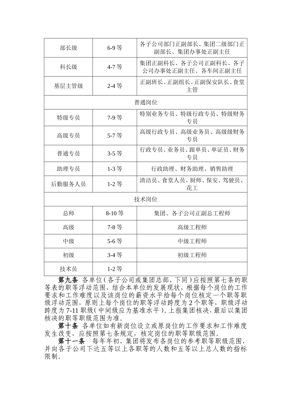 职等职级制度_第2页