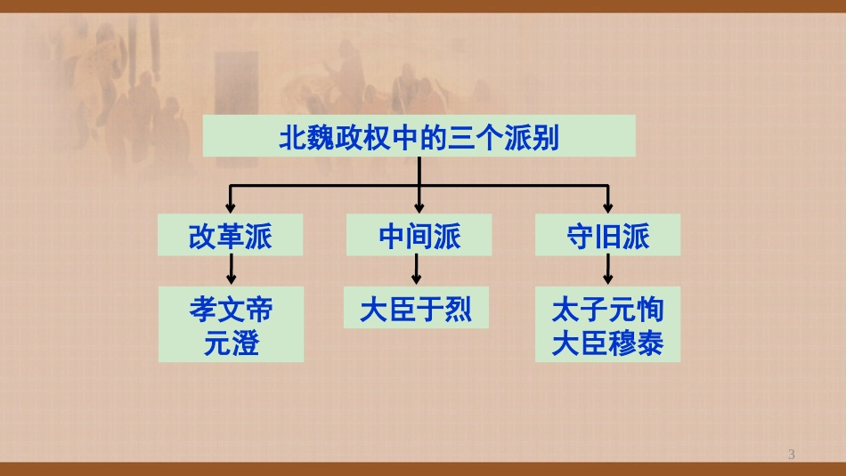 7.北魏孝文帝迁都微课课件_第3页