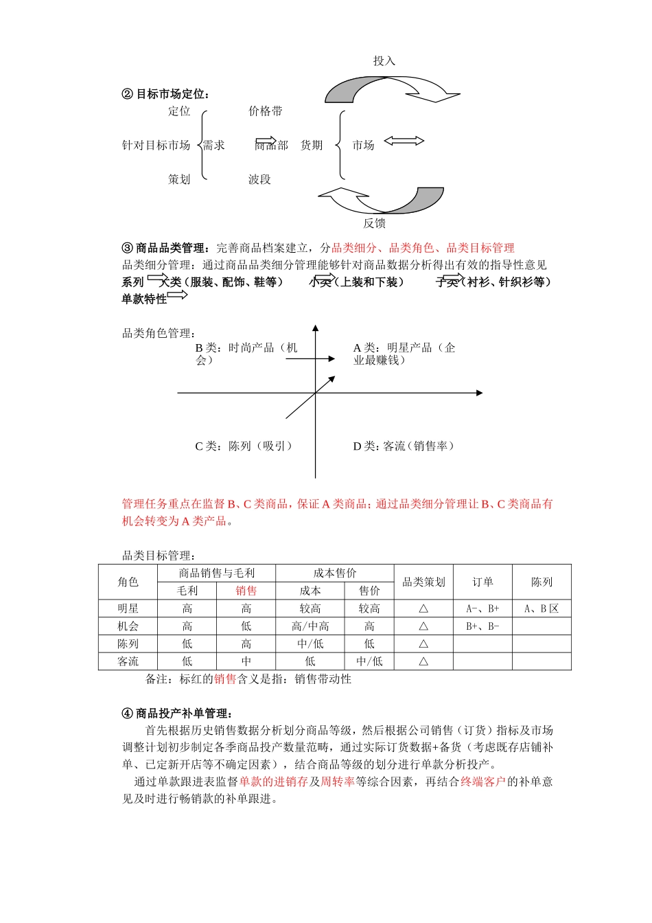 商品部工作职责_第3页