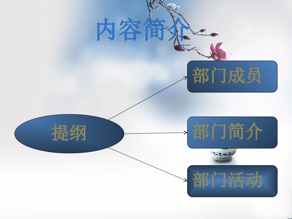 社会实践部简介PPT_第3页