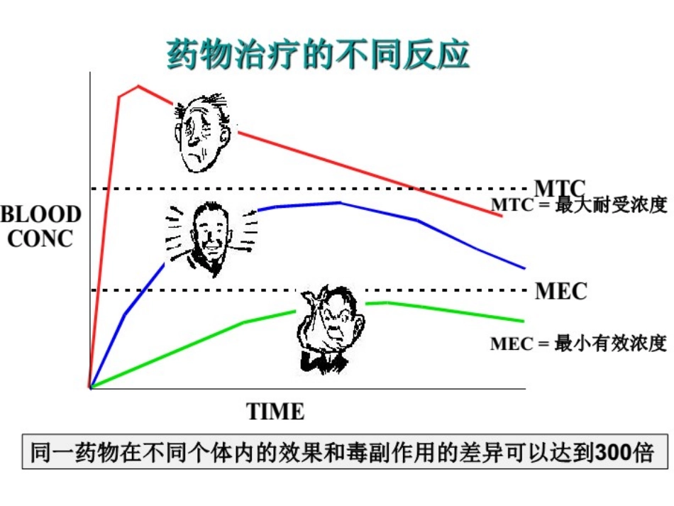 个药基因检测PPT-阿司匹林_第3页