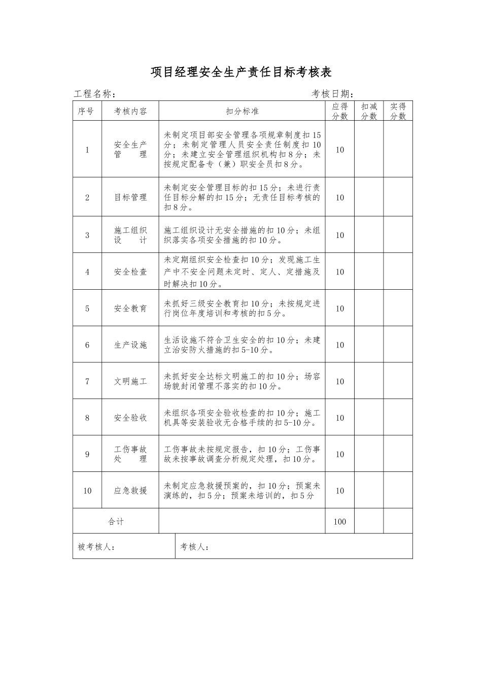 项目经理安全生产责任目标考核表_第1页