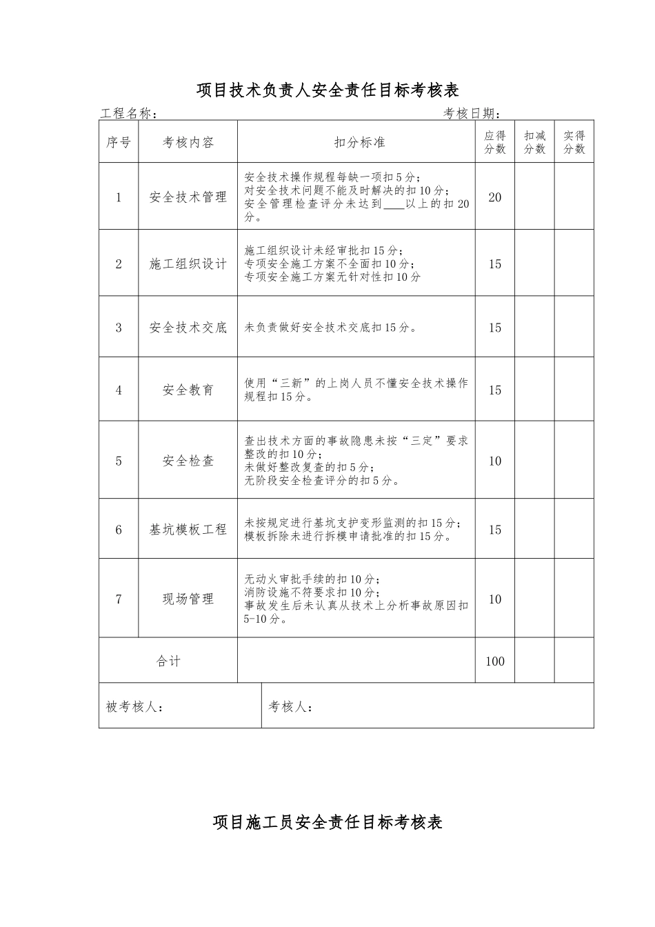 项目经理安全生产责任目标考核表_第2页