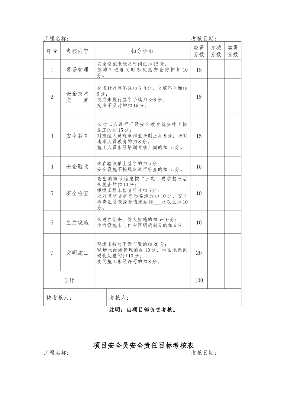 项目经理安全生产责任目标考核表_第3页